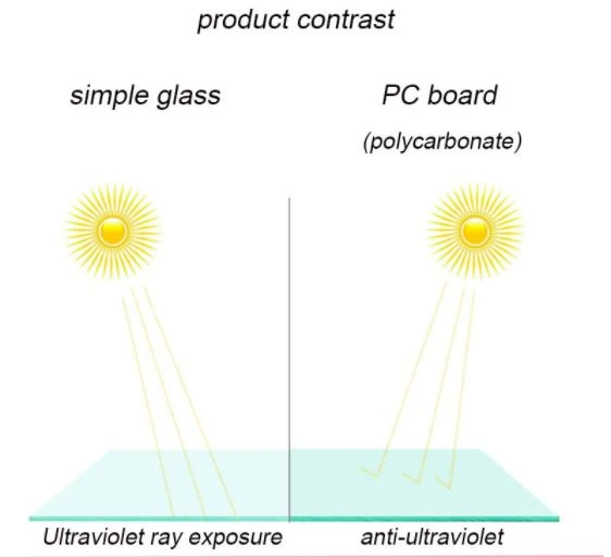 UV UV
